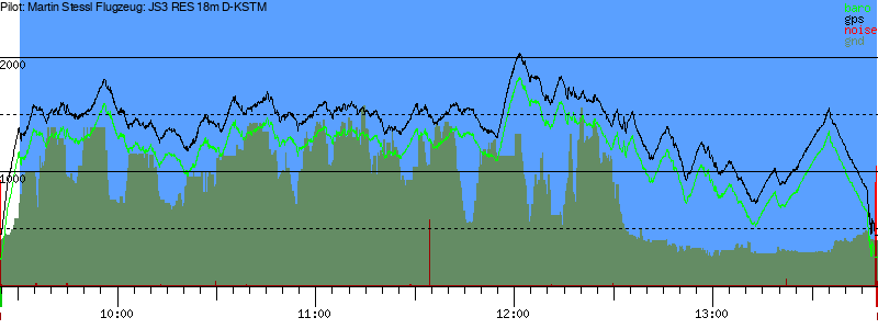 Barometer